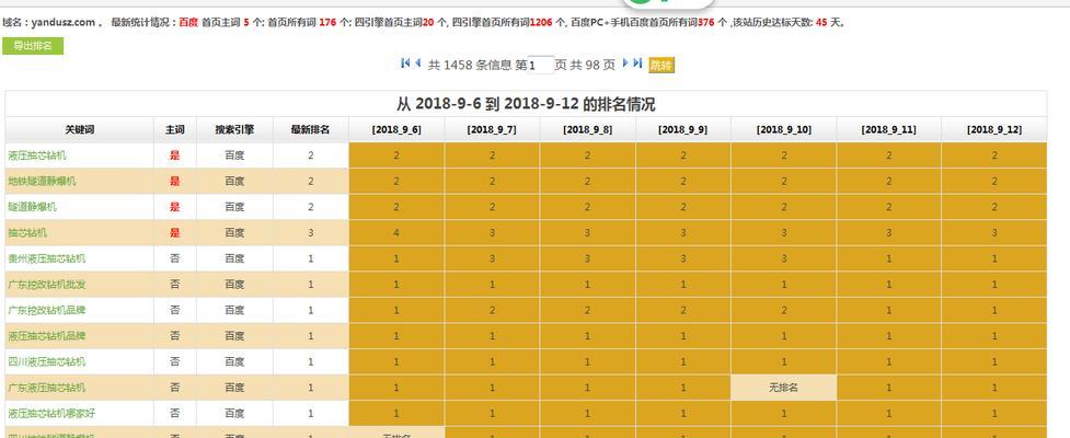 移动端关键词排名优化怎么做？有哪些有效策略？