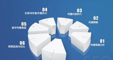 网站开发流程和建站程序是什么？如何选择合适的建站程序？