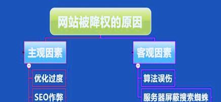 网站为什么会被降权？如何避免和恢复？