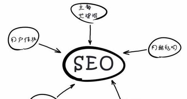 过度依赖SEO优化会带来什么后果？如何平衡SEO策略？
