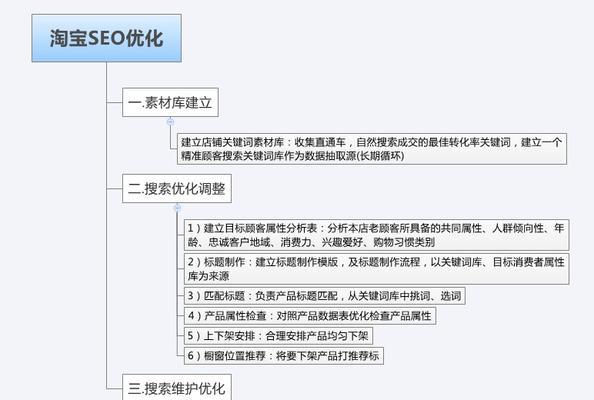 分析小众城市如何进行优化？优化策略有哪些常见问题？
