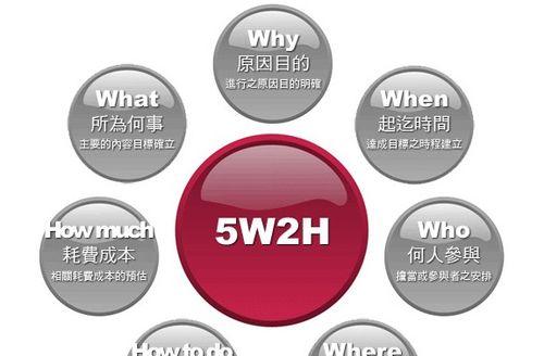 分享SEO优化方案可行性的制定步骤？如何确保优化方案的有效性？