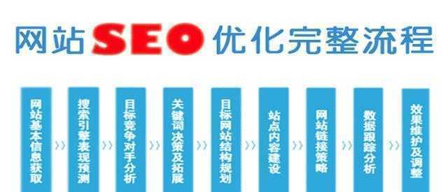 网站优化中的HTML标签有哪些作用？如何正确使用它们提高SEO效果？