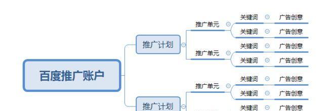 影响SEM账户关键词质量度的因素有哪些？如何优化提高关键词质量度？