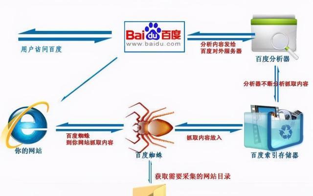 如何提升网站在百度移动搜索的排名？有哪些有效的优化技巧？