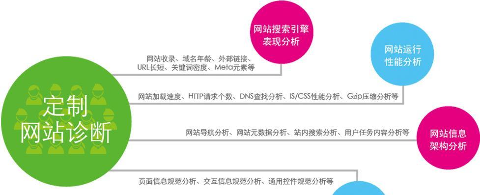 SEO搜索引擎优化诊断方法大全？如何进行全面的SEO诊断？