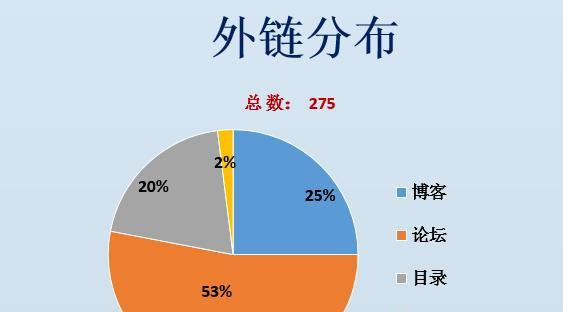 绿萝20过后网站外链为何减少？分析原因及应对策略是什么？