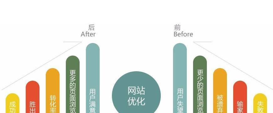 你了解同行站优化进程吗？如何跟踪和分析竞争对手的SEO策略？