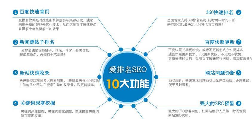 如何实现网站快速排名？有哪些有效的方法？