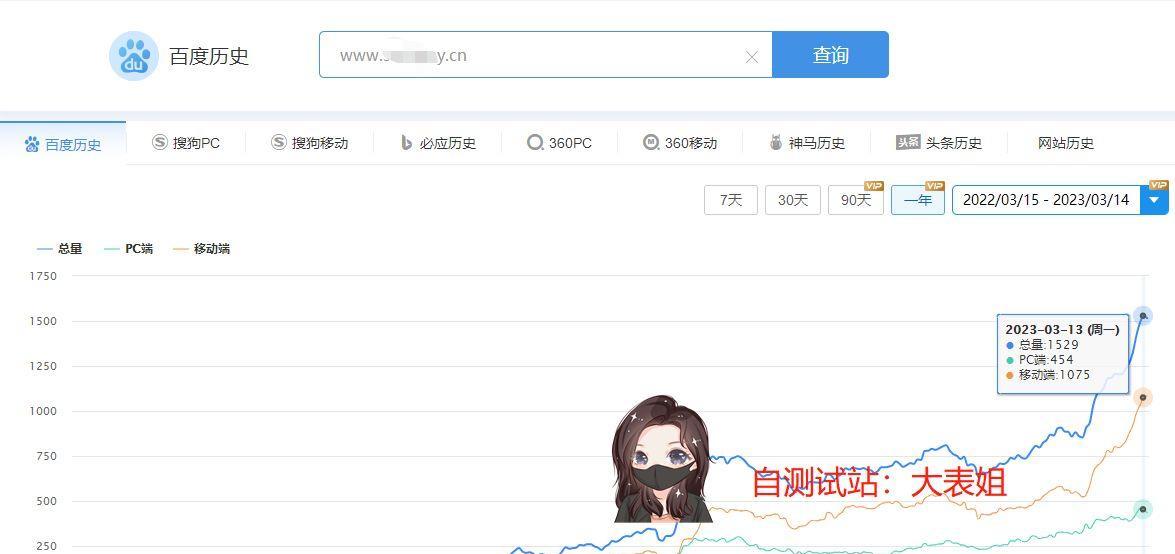 如何提高网站排名点击率？常见问题有哪些解决方法？