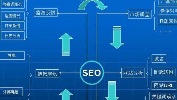 网站内部优化怎么做？为什么内部优化对SEO至关重要？