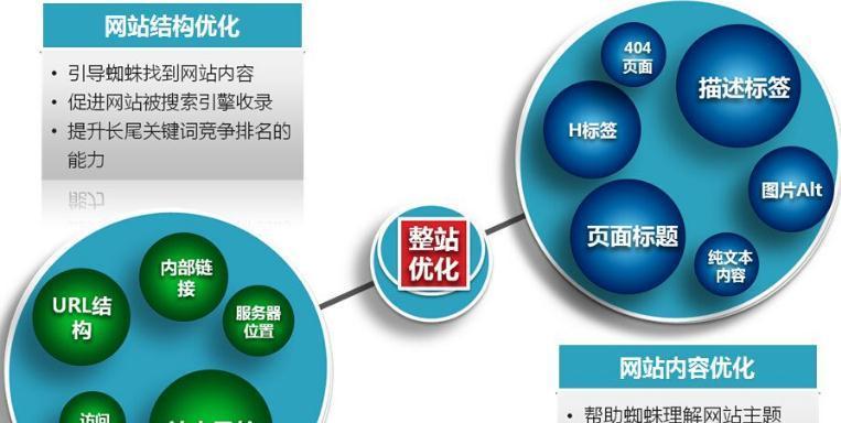 内链优化常见注意事项是什么？如何避免常见错误？