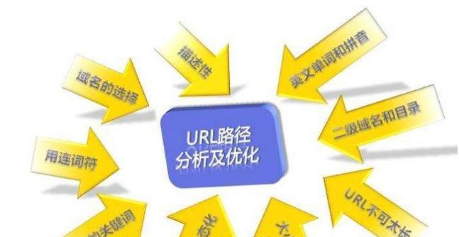 网站seo优化怎么样做？如何提升网站搜索引擎排名？