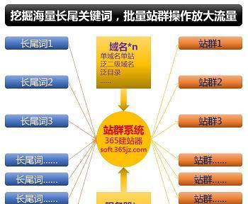 SEO层次的五个级别分别是什么？如何有效提升每个层次的优化效果？