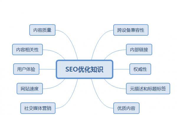 SEO关键词策略分析如何提升网站排名？常见问题有哪些？