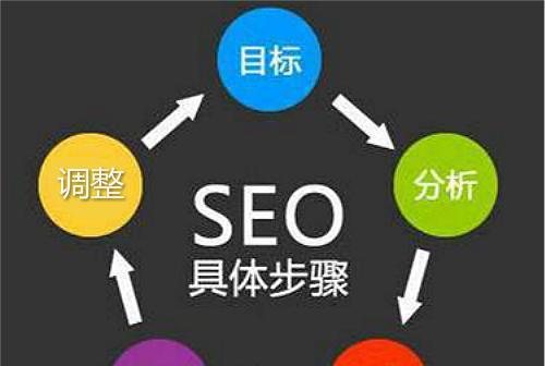 SEO优化是网络营销的重要组成部分吗？如何有效实施？