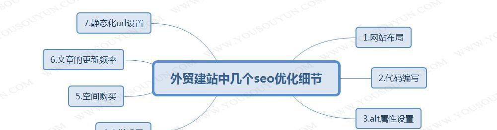 企业优化细节介绍：如何规范流程以提升效率？常见问题有哪些？
