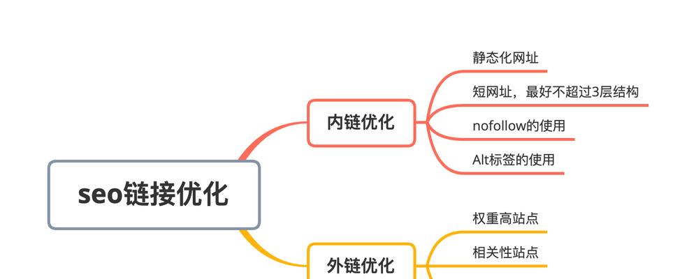 电商网站SEO优化目标如何分解？策略制定有哪些关键步骤？
