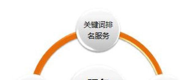 英文网站优化的细节方面有哪些？如何做好英文网站优化？