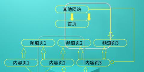 企业网站内链优化怎么做？优化时应注意哪些事项？