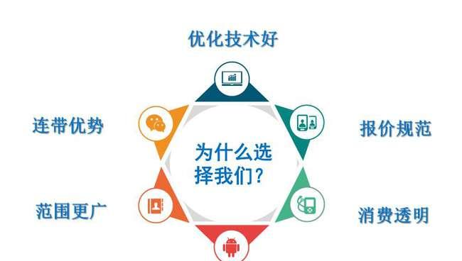 SEO优化对网站的重要性有哪些？如何通过SEO提升网站流量？