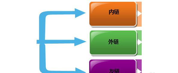 百度搜索引擎是如何工作的？工作原理有哪些特点？