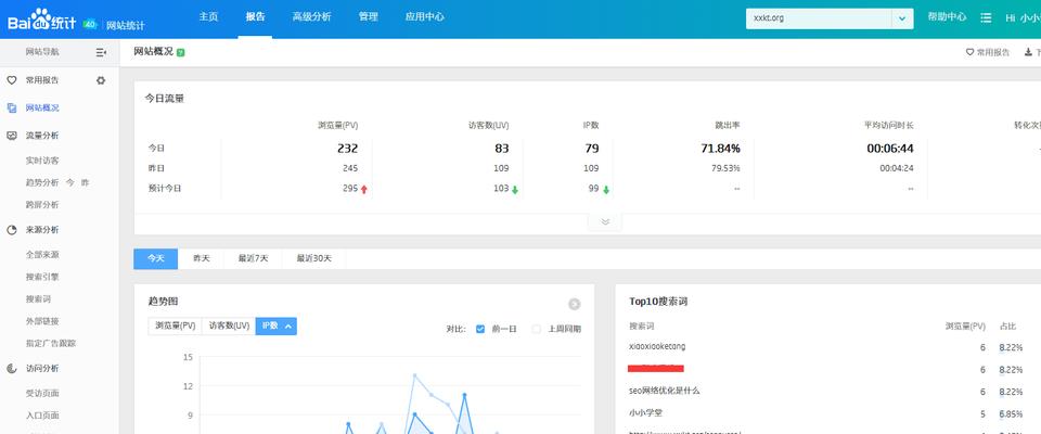 企业网站排名低流量少？哪些因素导致了这一问题？