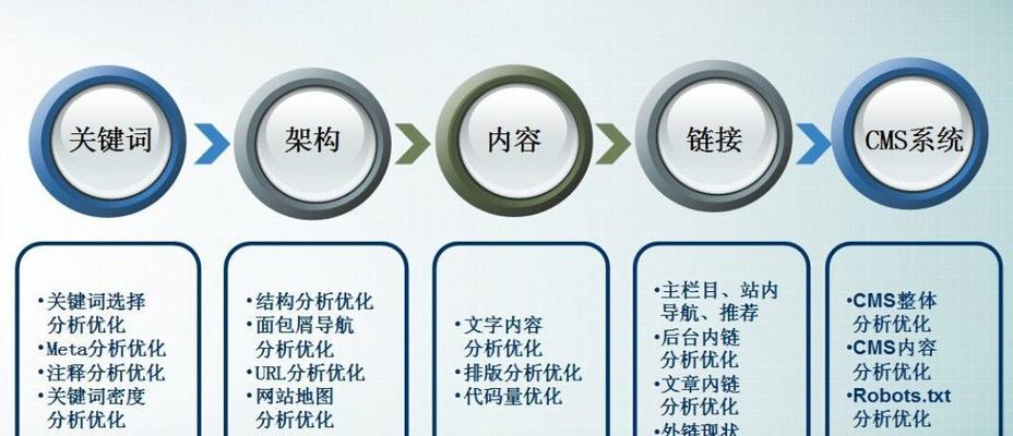 -关键词：有关于网站关键词的优化策略
-新标题：网站关键词优化策略是什么？如何有效提升SEO排名？