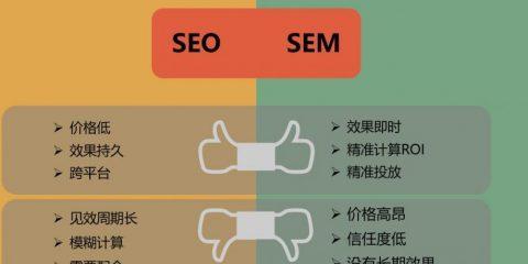 网站收录率低的原因是什么？如何提高网站的收录率？