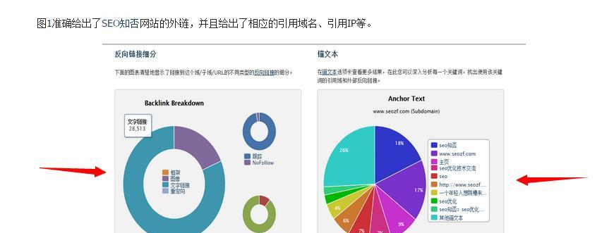 网站收录率低的原因是什么？如何提高网站的收录率？