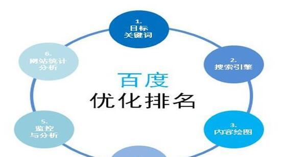 网站关键词排名下降怎么办？浅析排名下降的可能原因是什么？