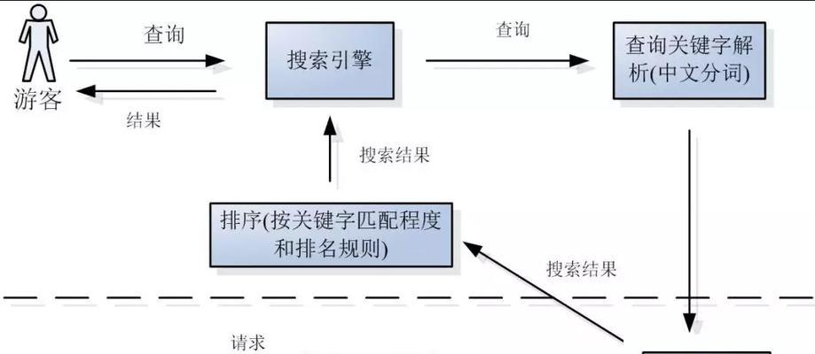 SEO搜索引擎有哪些分类？它们各自的特点是什么？