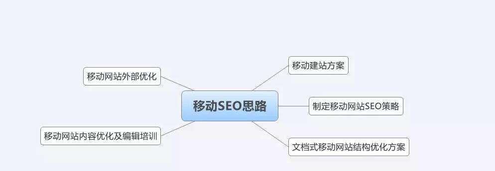 移动端优化有哪些技巧？如何提升移动网站的用户体验？