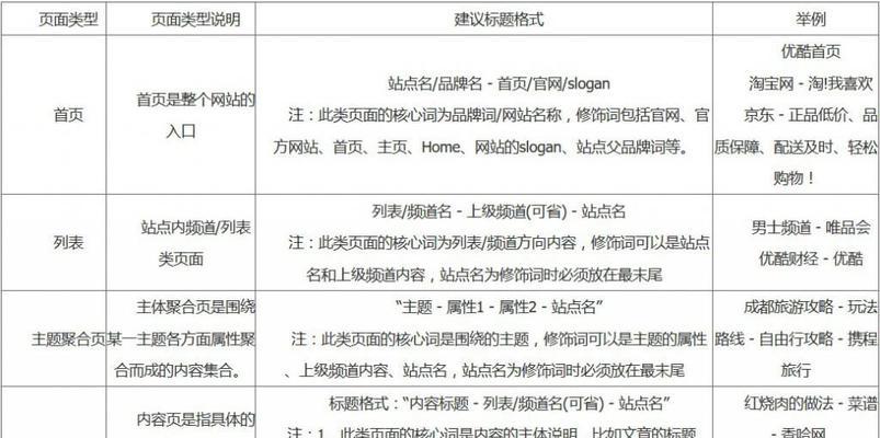 很多重大因素影响关键词排名？如何优化提升网站SEO效果？