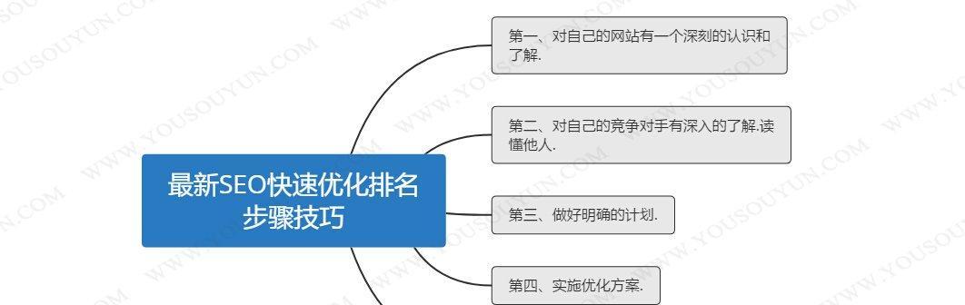 网络编辑如何掌握SEO？七项基本技巧是什么？