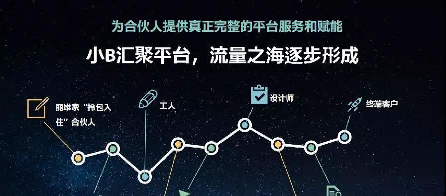 如何突破传统网站优化方式所面临的瓶颈期？SEO策略有哪些新方向？