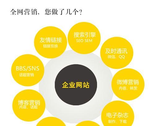 如何进行营销型网站的SEO优化？网站定位有哪些常见问题？