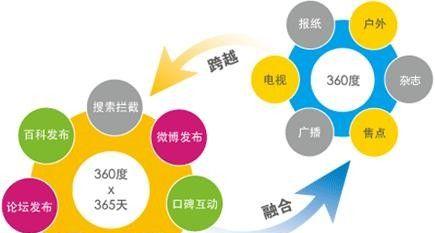 SEO优化阐发如何才算过分优化？过度优化的迹象有哪些？