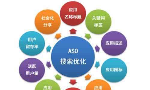 网站优化公司如何进行搜索引擎优化？需要关注哪些工作内容？