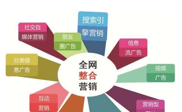 如何通过网站内链优化提升搜索引擎排名？