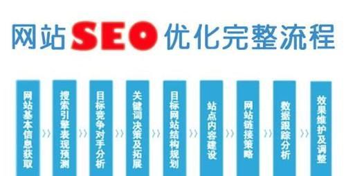 集团网站建设必看的日常优化和维护知识？如何确保网站稳定运行？