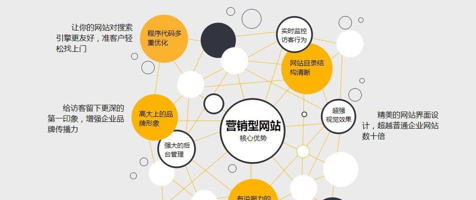 建设营销型网站的要点有哪些？如何打造高效转化的网站？