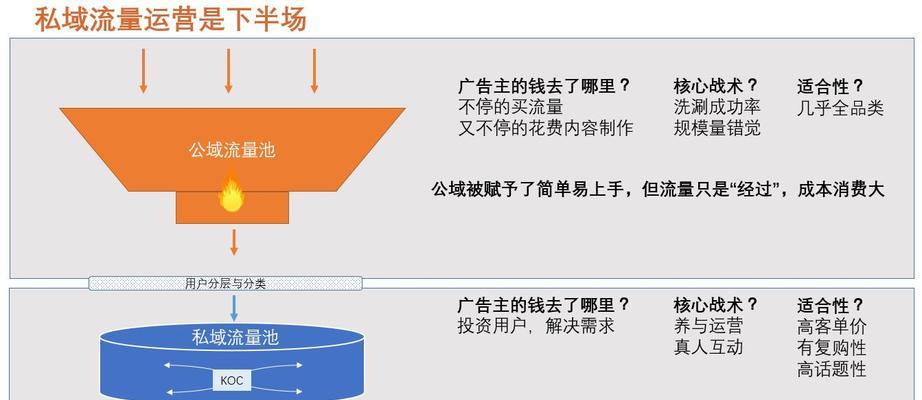 新手如何做电商运营工作？电商运营的常见问题有哪些？