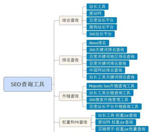 一次成功的seo面试经历是怎样的？如何准备和应对？