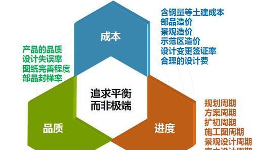如何通过优化成本和行业声誉来判断SEO效果？