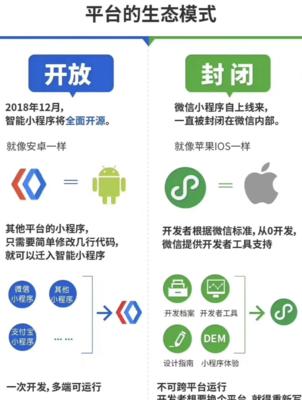 百度小程序功能有哪些？如何通过小程序吸引流量？