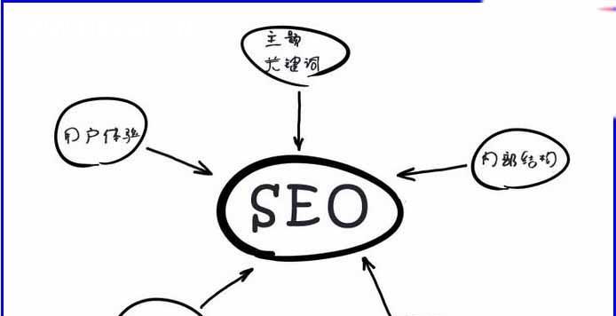 倒排索引是什么？SEO算法中倒排索引如何影响排名？