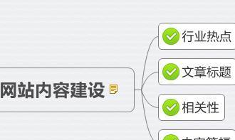 怎么汇报网站的优化进度？优化报告应包含哪些关键数据？