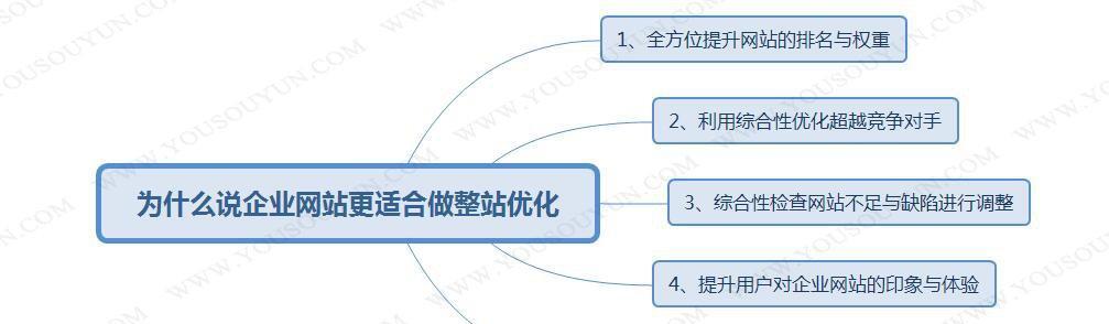 整站优化套餐包含哪些内容？如何实现SEO效果最大化？