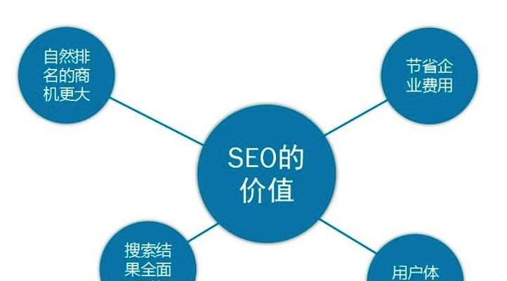 SEO反向链接与外链有什么区别？如何正确使用它们？